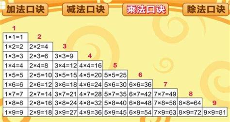 先加減後乘除還是先乘除後加減|为什么规定“先乘除，后加减”？